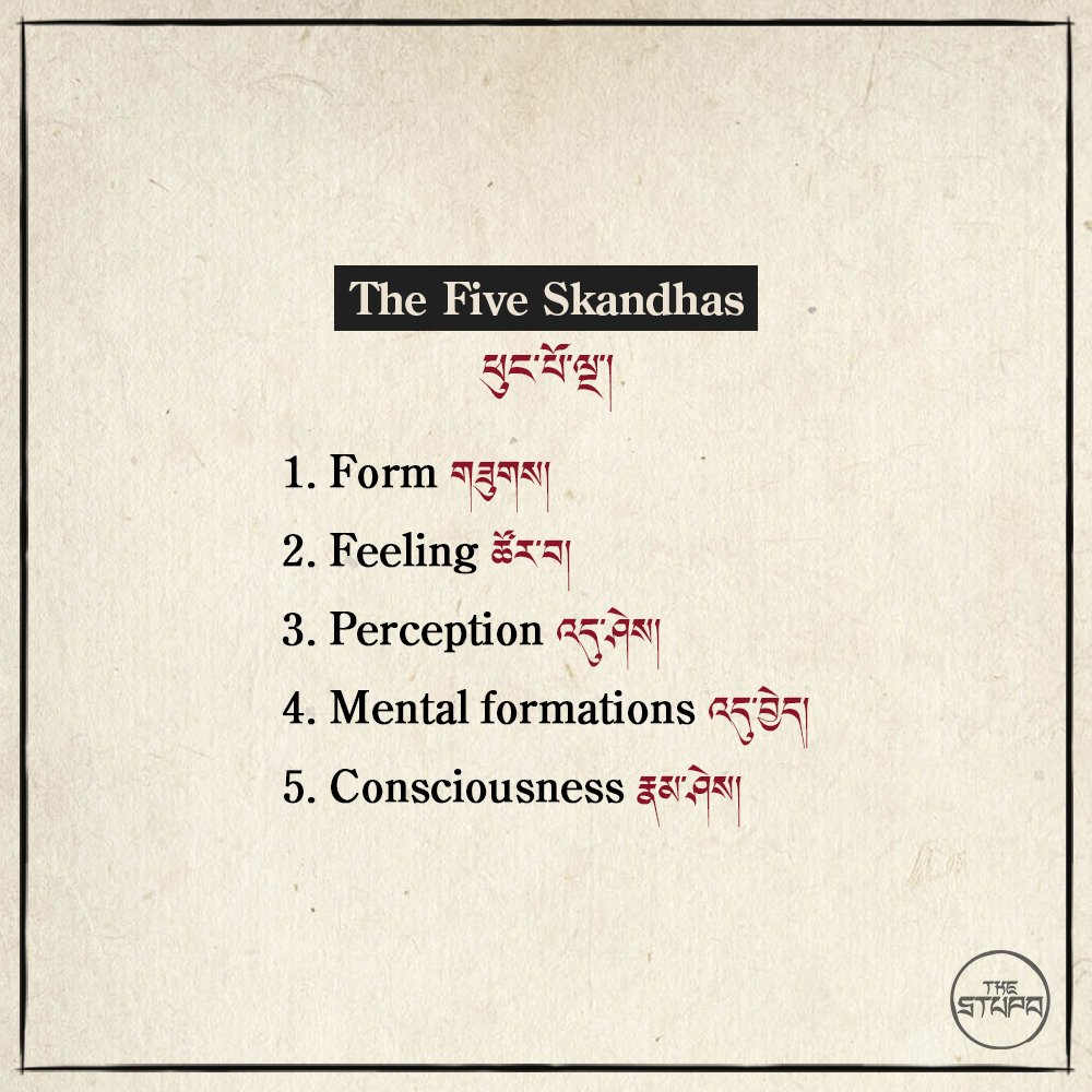 The Five Skandhas ཕུང་པོ་ལྔ་།