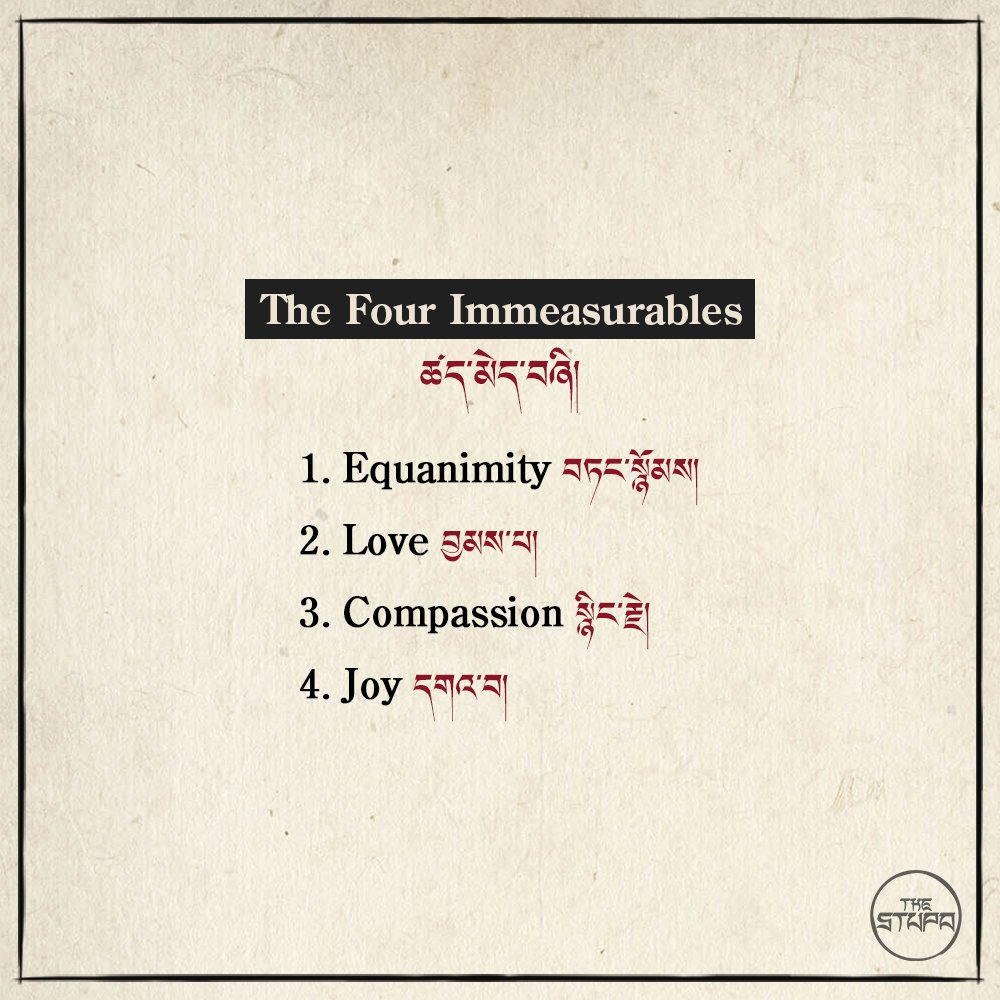Four immeasurables ཚད་མེད་བཞི།