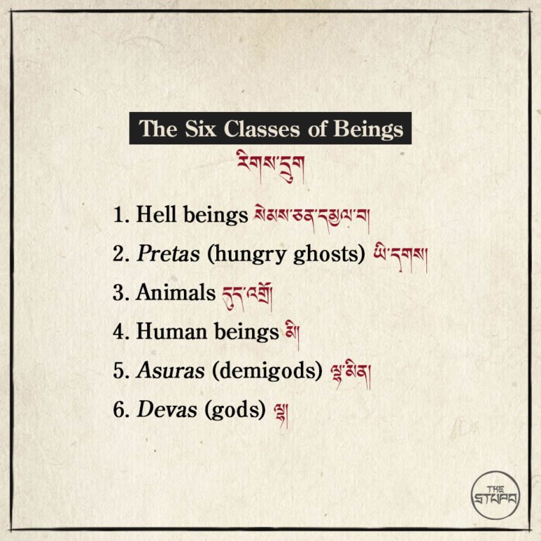 Six Classes of Beings རིགས་དྲུག