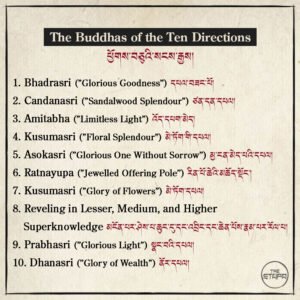 The Buddhas of the Ten Directions ཕྱོགས་བཅུའི་སངས་རྒྱས།