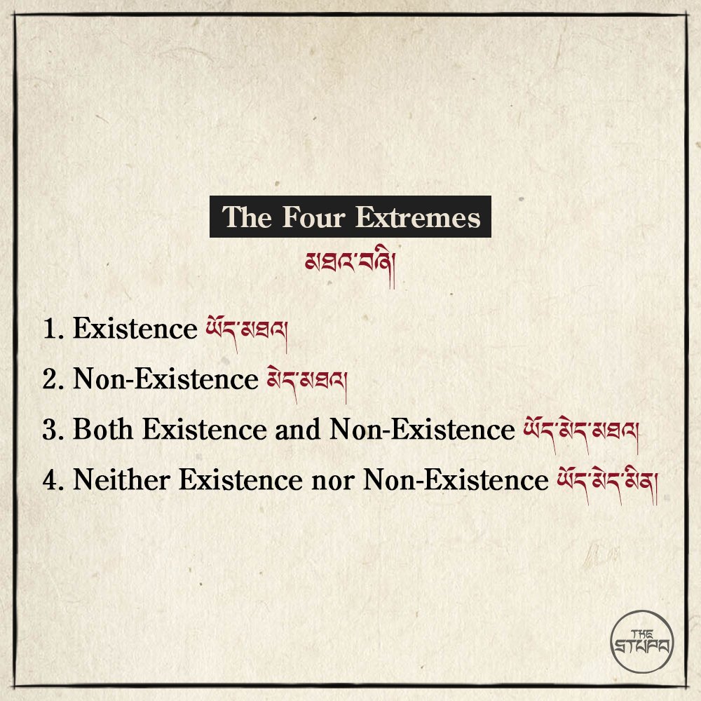 The Four Extremes མཐའ་བཞི།