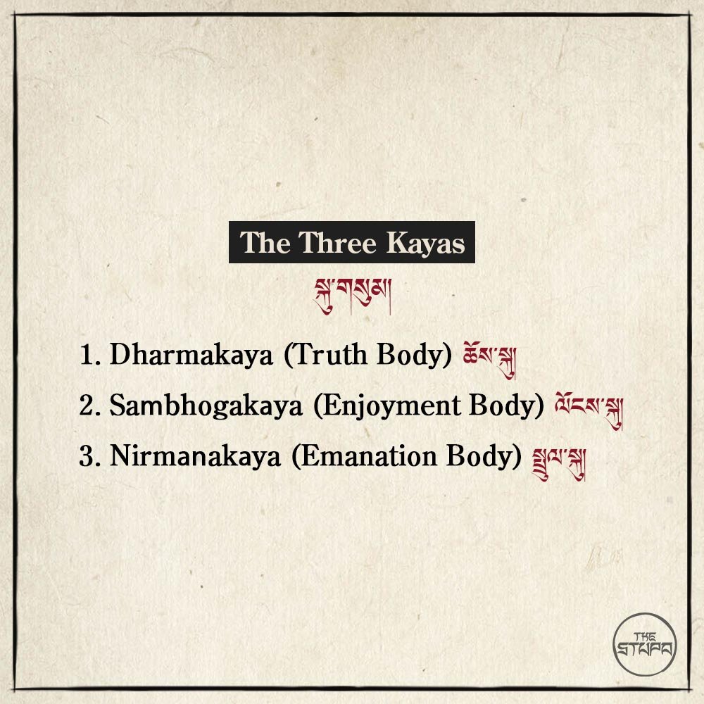 The Three Kayas སྐུ་གསུམ།