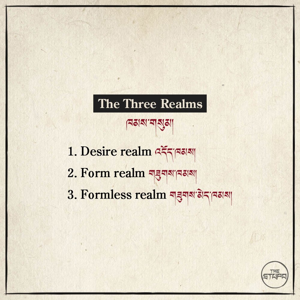The Three Realms ཁམས་གསུམ།